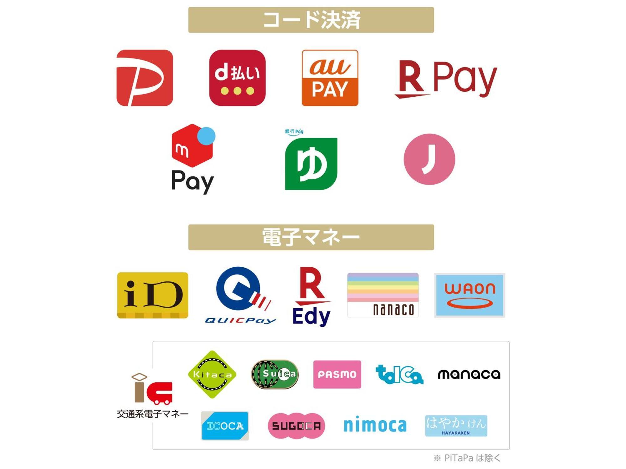 טוקיו Apa Hotel Akihabara Ekihigashi מראה חיצוני תמונה